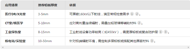 宜昌电动防辐射铅门